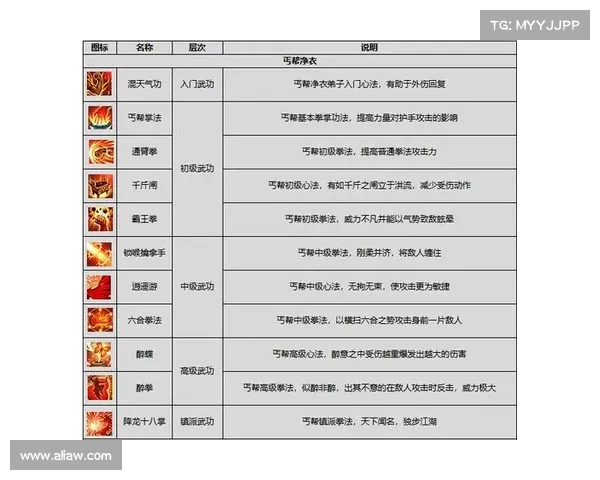独步江湖 剑侠情缘二独门秘籍 独步江湖 剑侠情缘二独门秘籍
