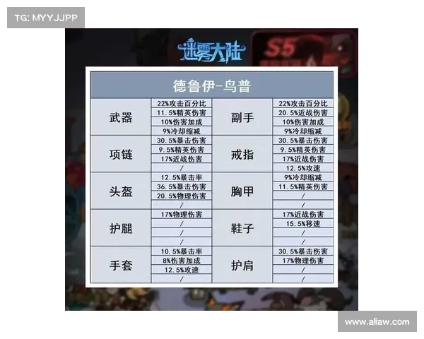 部落迷雾攻略:揭露战争迷雾,掌控战场 部落迷雾攻略:揭露战争迷雾,掌控战场