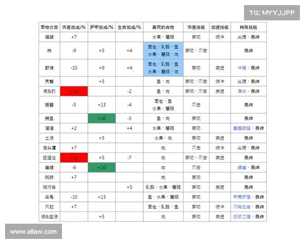 魔兽世界宠物训练指南 魔兽世界宠物训练指南